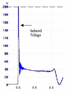 induced_volts