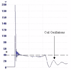 lt_oscillations