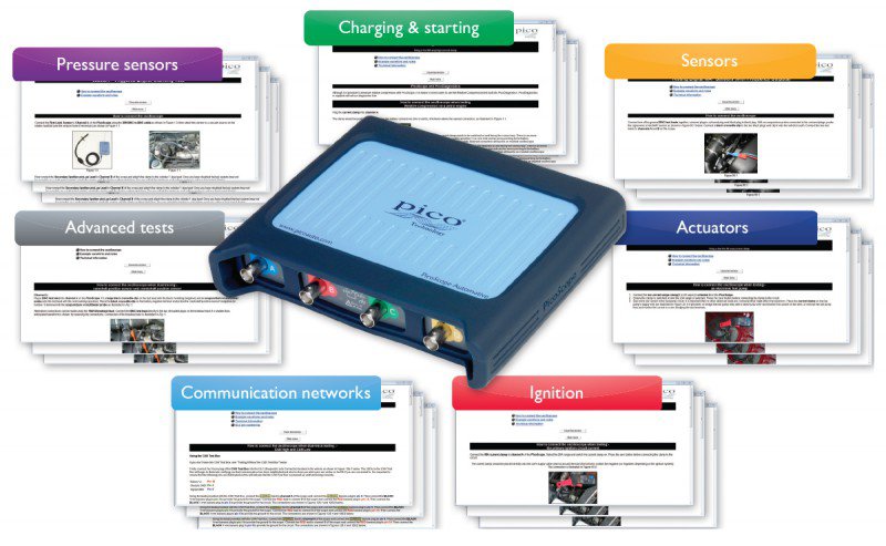 picoscope-guided-tests