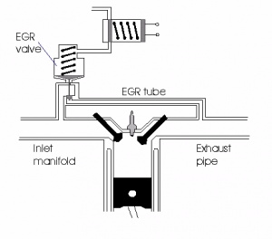 egr