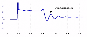 ht_oscillations