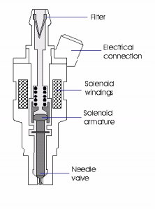 injector