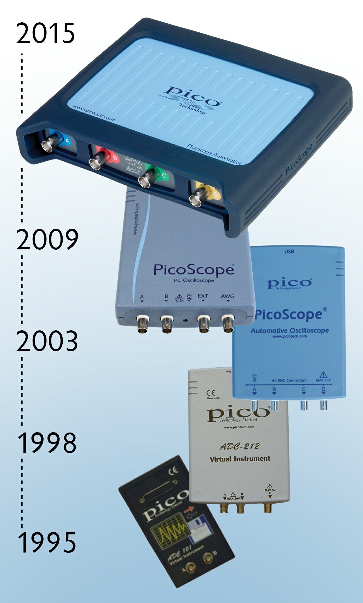 automotive-oscilloscope-history